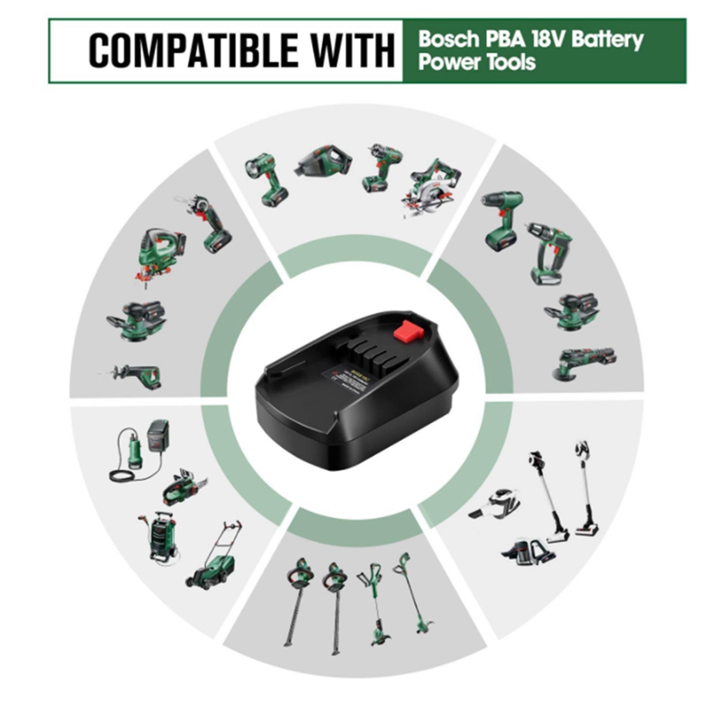 Battery Adapter Use For Bosch  - Power Tools That Are Green recension och pris