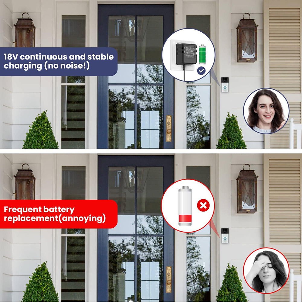 18V 500mA Doorbell Adapter, Vi - Power Tools Video recension och pris